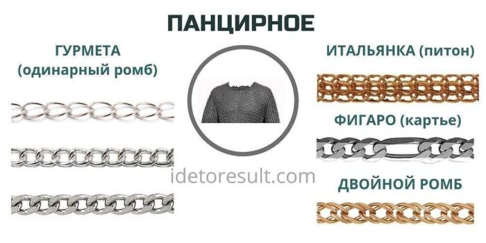 Виды плетения цепей: для создания бижутерии своими руками